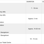 How to get to Pulau Pinang graphic